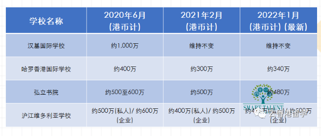 香港国际学校债券大跌为什么（国际学校债券是强制购买吗）