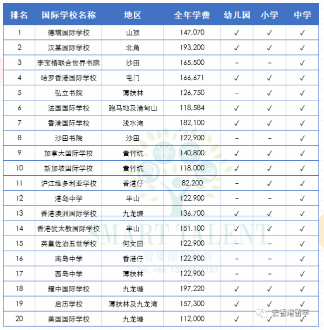 2022年香港国际学校申请排名、债券、学费有哪些？