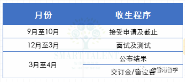 2022年香港国际学校申请排名、债券、学费有哪些？