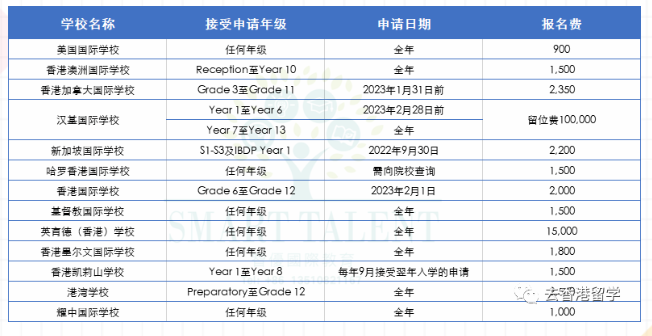 2022年香港国际学校申请排名、债券、学费有哪些？