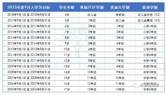 2022年香港国际学校申请排名、债券、学费有哪些？