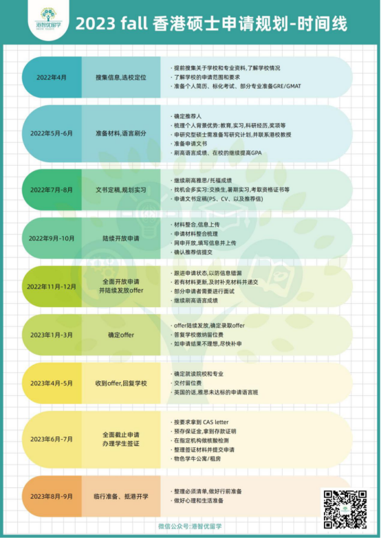 留学要不要找中介