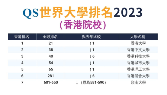 香港留学有哪些优势