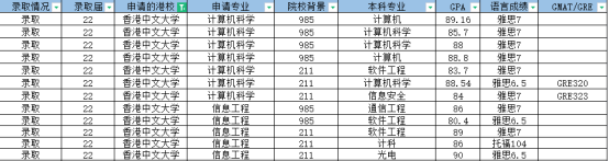 香港硕士留学丨计算机专业申请条件和要求