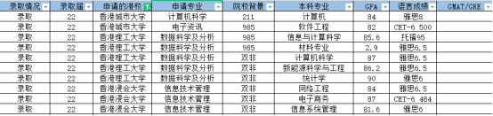 香港硕士留学丨计算机专业申请条件和要求