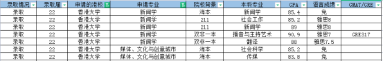 香港留学传媒专业盘点丨附录取偏好及部分offer合集