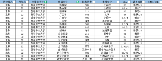 香港留学传媒专业盘点丨附录取偏好及部分offer合集