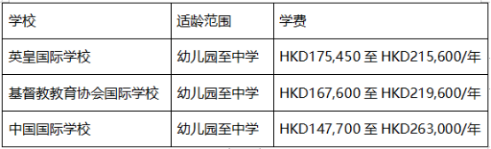 香港国际学校排名及费用（六）