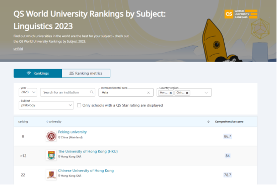 香港大学一年制研究生在内地的认可度如何?