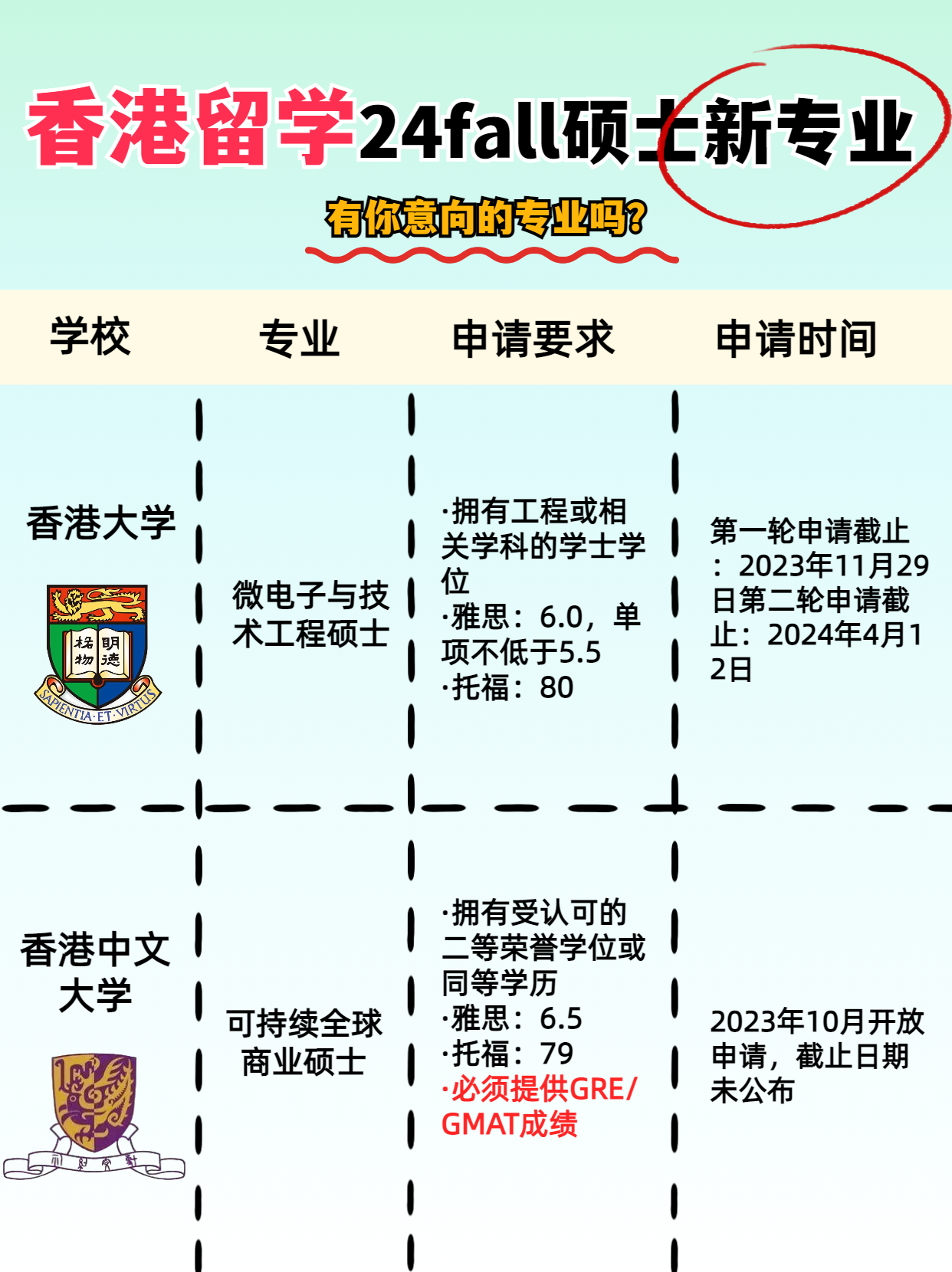 申请港硕 这几所香港高校24fall上新专业啦