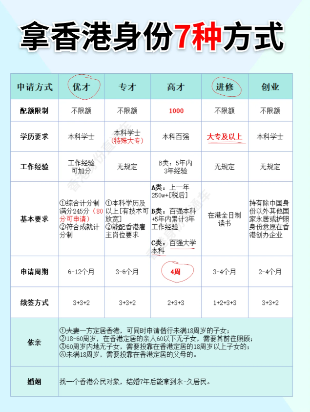 申请香港身份的7种方式 看看自己适合哪一种