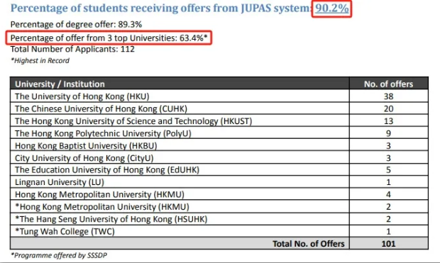 港大同学会书院插班申请 6月3日截止！