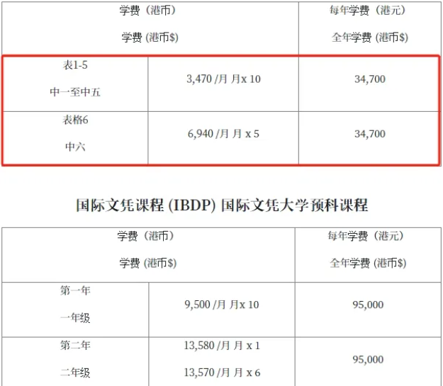 保良局颜宝玲书院 平价寄宿中学 6月截止申请！