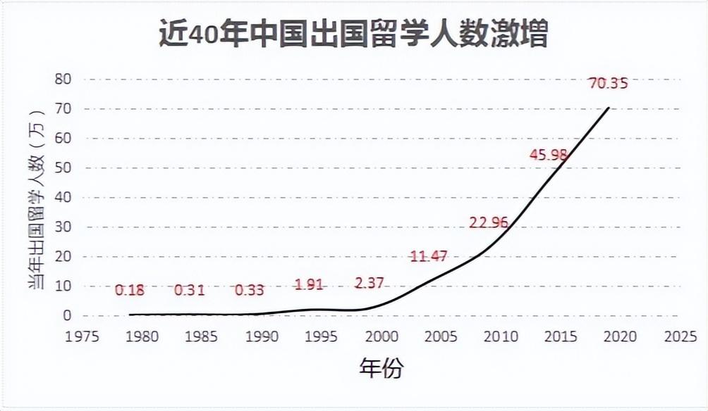 高考失利出国留学来得及吗，出国留学未必不是一个更好的选择