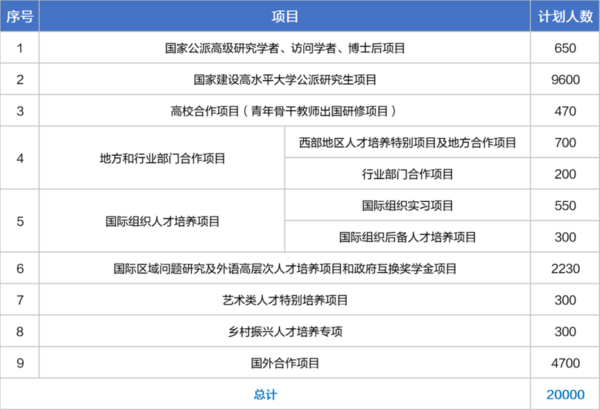 家里没钱能出国留学吗，中国留学基金会资助多名学子出国梦