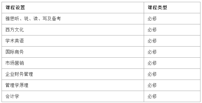 出国率高的专科院校考研有哪些，专科毕业申请国外硕士学校推荐