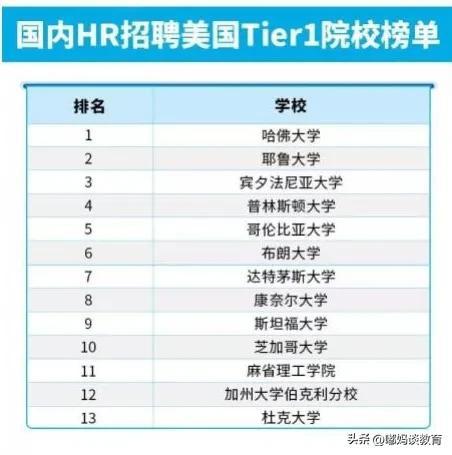 出国留学生国内认可度高的学校有哪些，国内HR最认可的英美大学榜单出炉