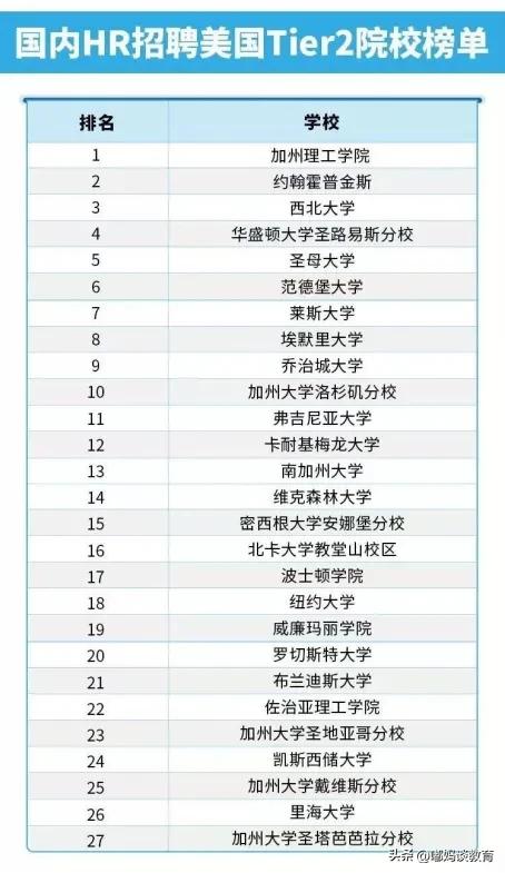 出国留学生国内认可度高的学校有哪些，国内HR最认可的英美大学榜单出炉