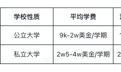 加拿大留学签证服务费多少钱，美国和加拿大留学的费用大揭秘