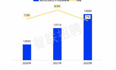 出国留学回国待遇怎么样，留学生薪资待遇大盘点