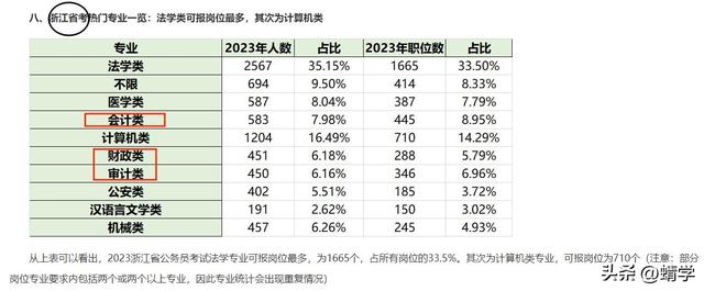 学法学除了当律师还能干什么？学好法学年薪百万不是梦