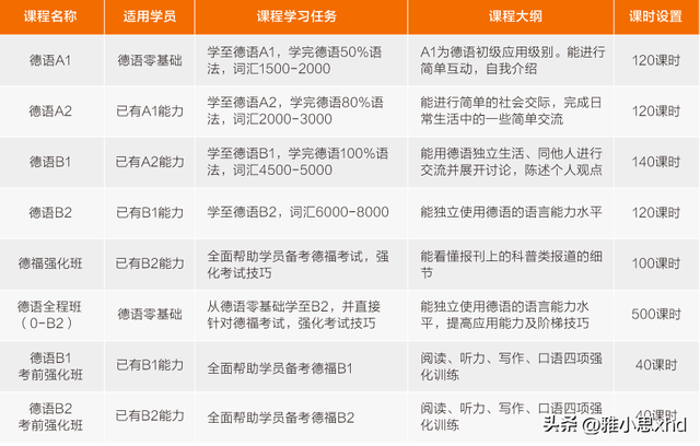 2024年德国硕士留学申请全攻略（申请时间节点，申请要求和费用）