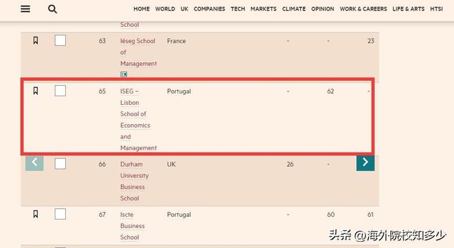 商科学生去国外读研，哪个国家和学校性价比更高？