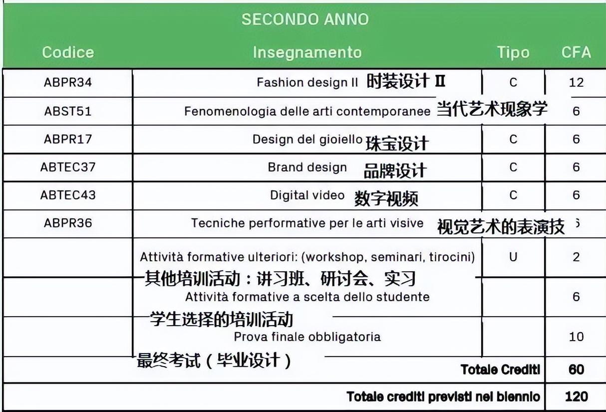 2024艺术生研究生出国留学