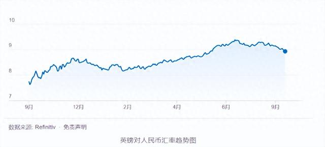 英国留学到底要花多少钱？参考看这一篇就够了！