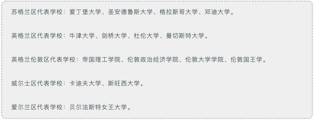 英国留学3年本科1年硕士到底需要多少钱？