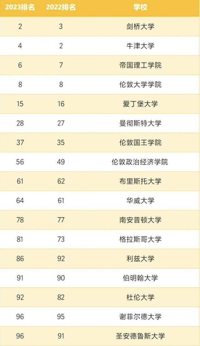 英国留学3年本科1年硕士到底需要多少钱？