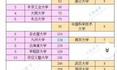 日本出国留学好吗，赴日留学的原因详解附申请方法分享