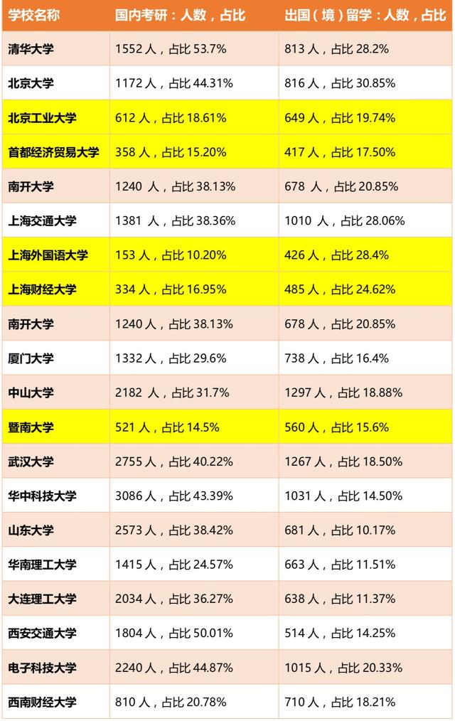 考研VS出国留学：这些区别越早知道越好