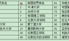 出国留学英国流程是什么，英国留学的整个详细流程解说