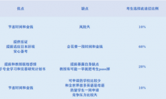 日本出国留学 修士多少钱，日本读修士的开销及4个途径 详细解析