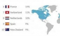 出国留学生大部分都选择哪个国家，最受学生欢迎的8个留学国家介绍