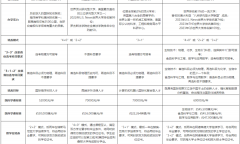 中海洋出国留学怎么样，最新中国海洋大学中外合作办学详细介绍