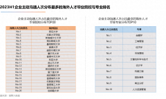 什么专业出国留学前景好，就业最好的5个留学专业介绍