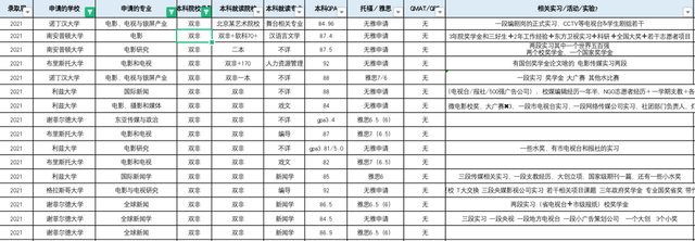 去英国留学的好处与坏处有哪些？