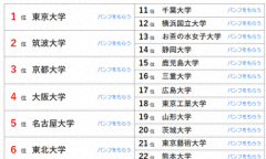 日本出国留学大学有哪些，最新日本各大院校人气排名大盘点