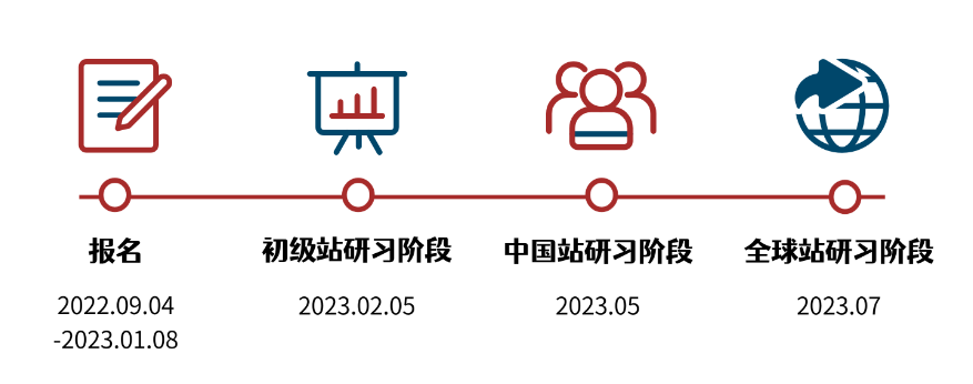 【经济学竞赛】BPA商业全能挑战赛