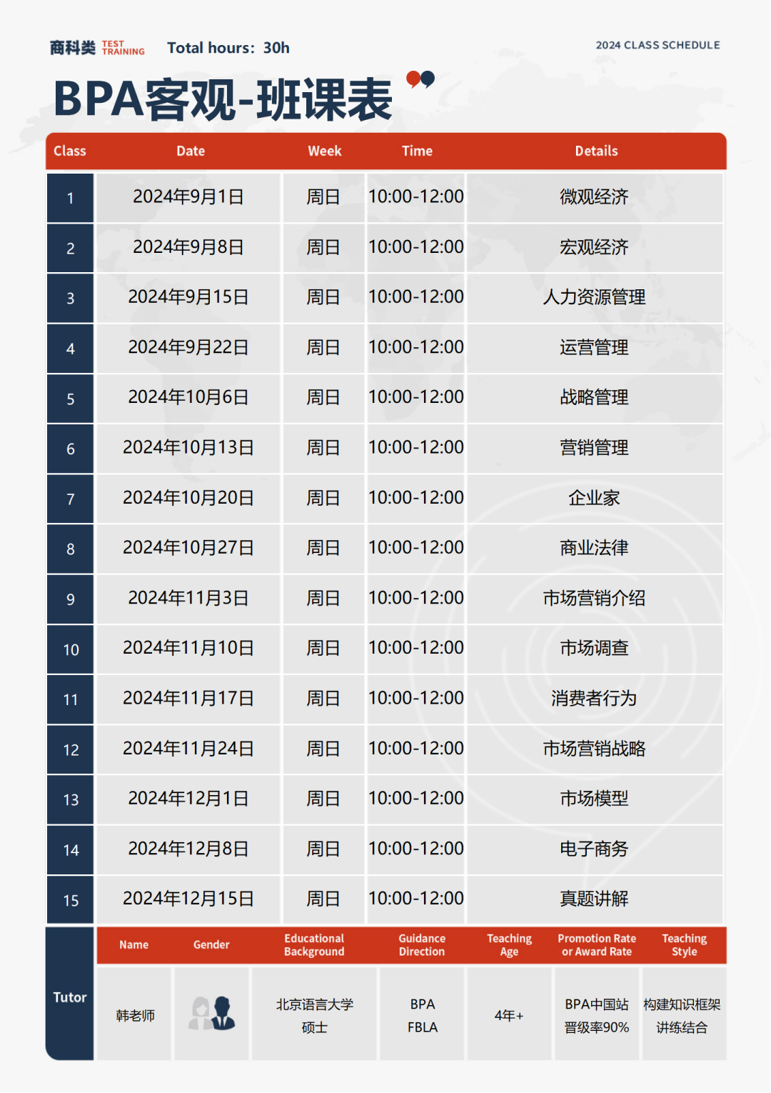 2025年BPA经济商赛题目公布，参加BPA竞赛需要了解哪些竞赛规则？