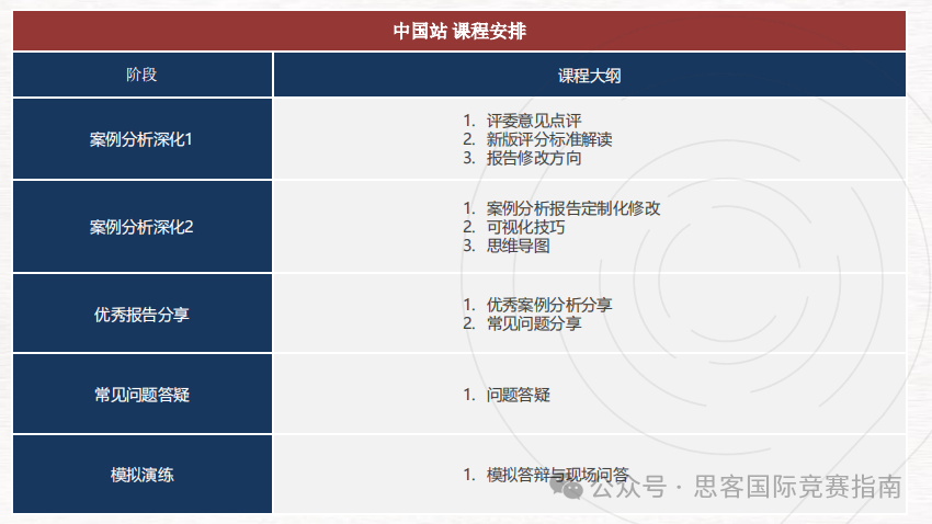 2025年BPA竞赛主题抢先看！BPA竞赛时间/组队规则/组别设置