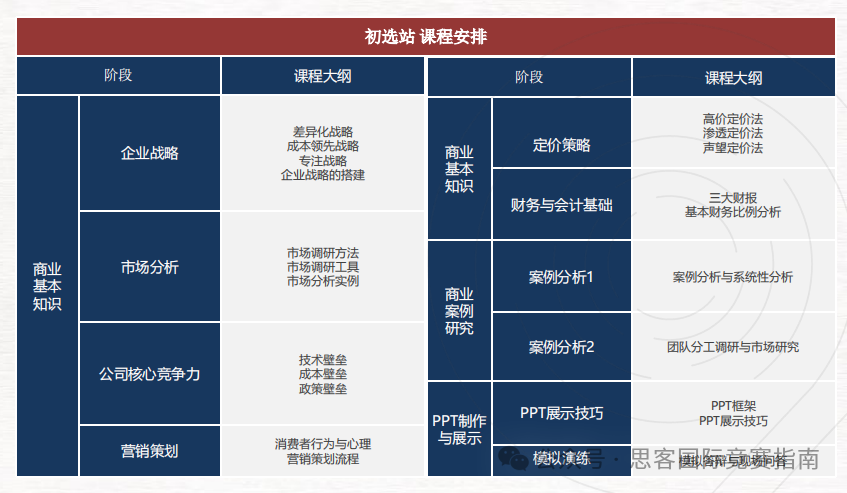 2025年BPA竞赛主题抢先看！BPA竞赛时间/组队规则/组别设置