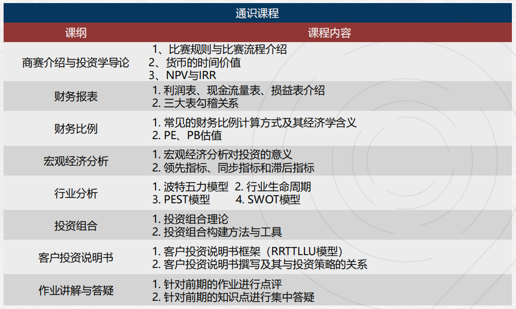 NEC/FBLA/BPA/IEO/SIC/沃顿商赛系列介绍,附机构经济商赛辅导培训