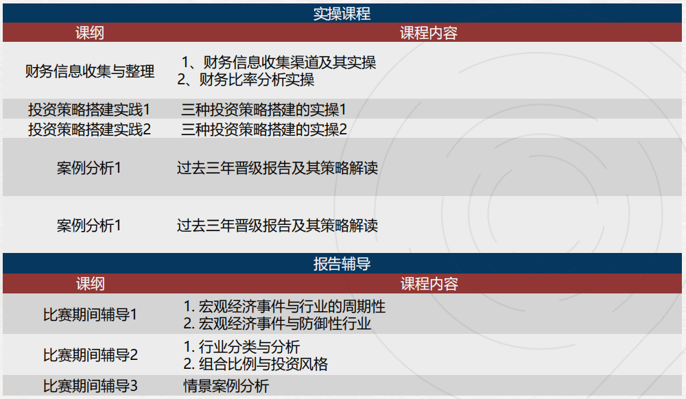 NEC/FBLA/BPA/IEO/SIC/沃顿商赛系列介绍,附机构经济商赛辅导培训