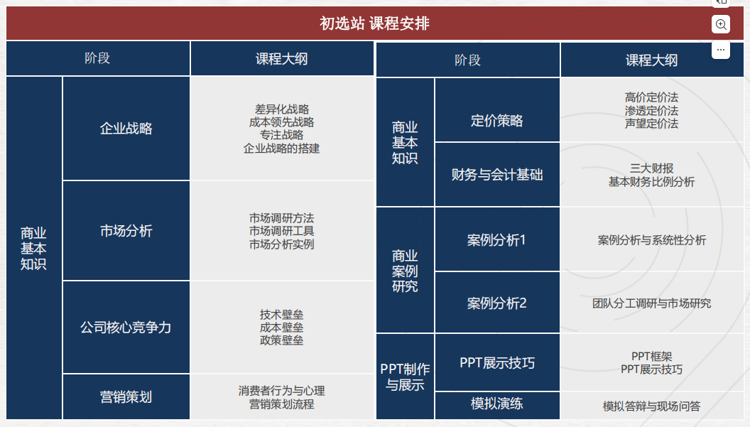 NEC/FBLA/BPA/IEO/SIC/沃顿商赛系列介绍,附机构经济商赛辅导培训