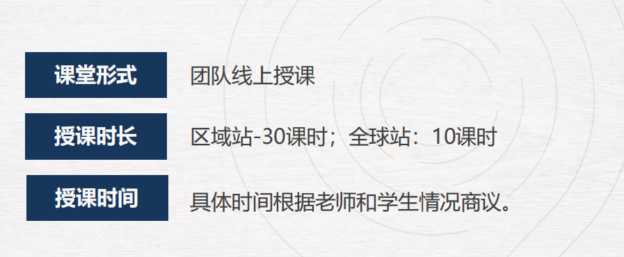 NEC/FBLA/BPA/IEO/SIC/沃顿商赛系列介绍,附机构经济商赛辅导培训