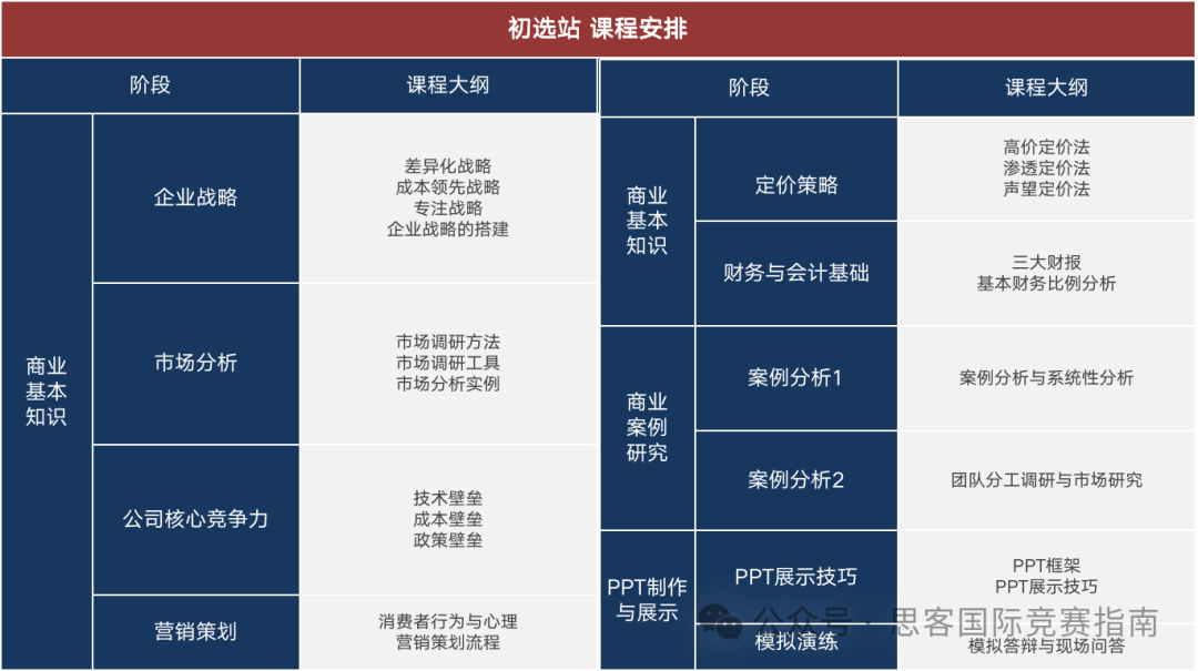 四点讲透BPA竞赛为什么值得参加！附BPA新赛季时间线及BPA竞赛培训