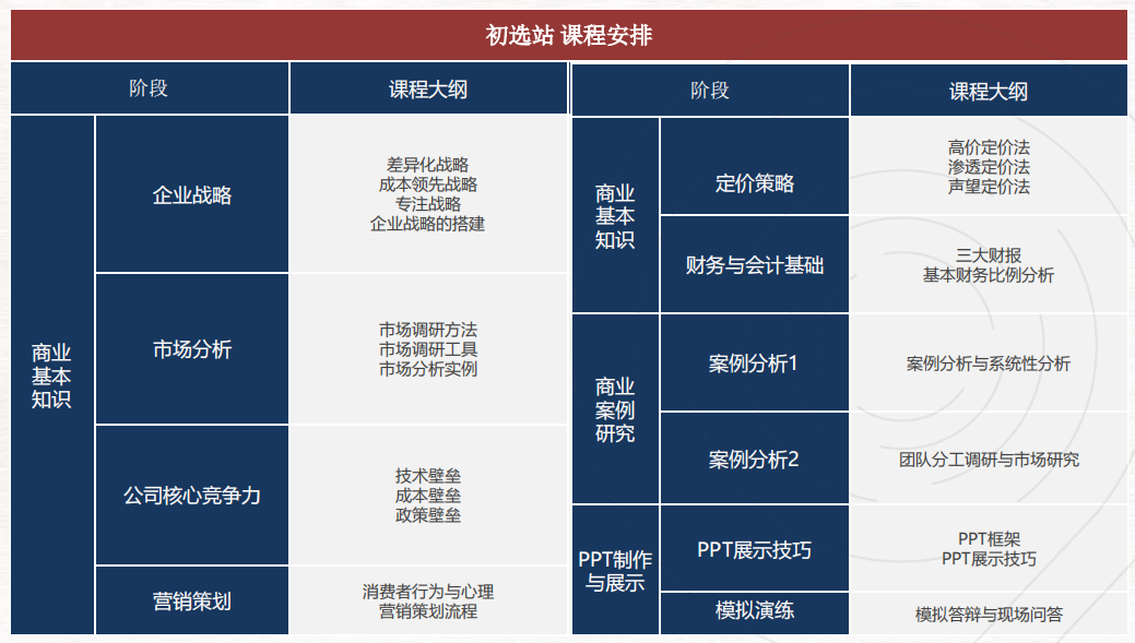 BPA商业全能挑战赛奖项对申请什么专业有优势？附BPA组队辅导